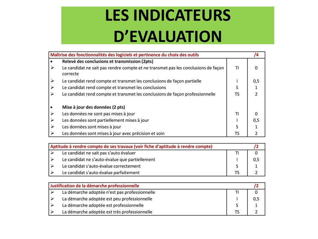 evaluation-standard-telephonique-1 Évaluation continue du standard téléphonique : enjeux et solutions