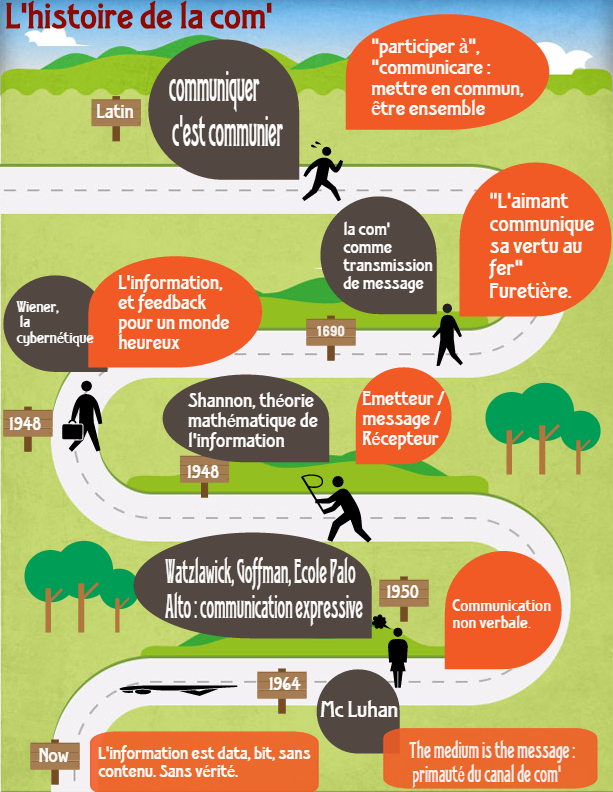 evolution-communication-instantanee Sms : l'évolution de la communication instantanée