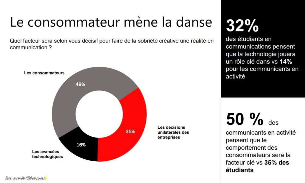 evolution-des-communications Téléphone standard : l'évolution des communications