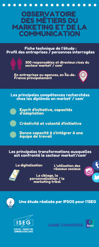 evolution-des-communications Téléphone standard : l'évolution des communications