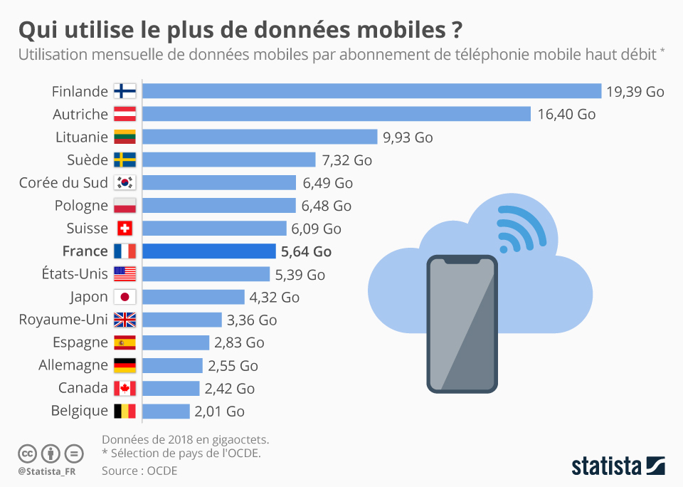 evolution-des-forfaits-mobiles-2023-2 France 33 : l'évolution des forfaits mobiles en 2023