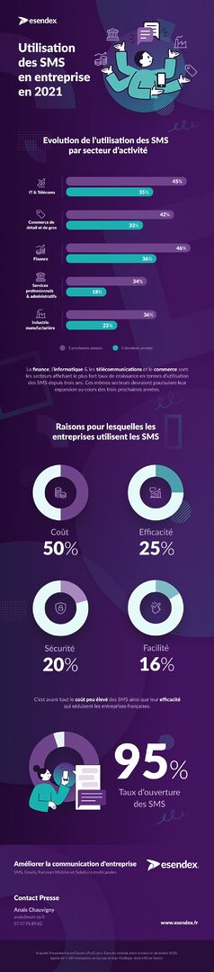 evolution-des-messageries L'évolution des applications de messagerie instantanée