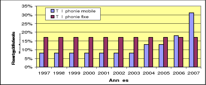 evolution-des-numeros-de-telephone Number : comprendre l'évolution des numéros de téléphone dans notre quotidien