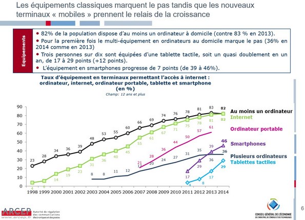 evolution-des-technologies-de-communication-2 Téléphone en 02 : l'évolution des technologies de communication