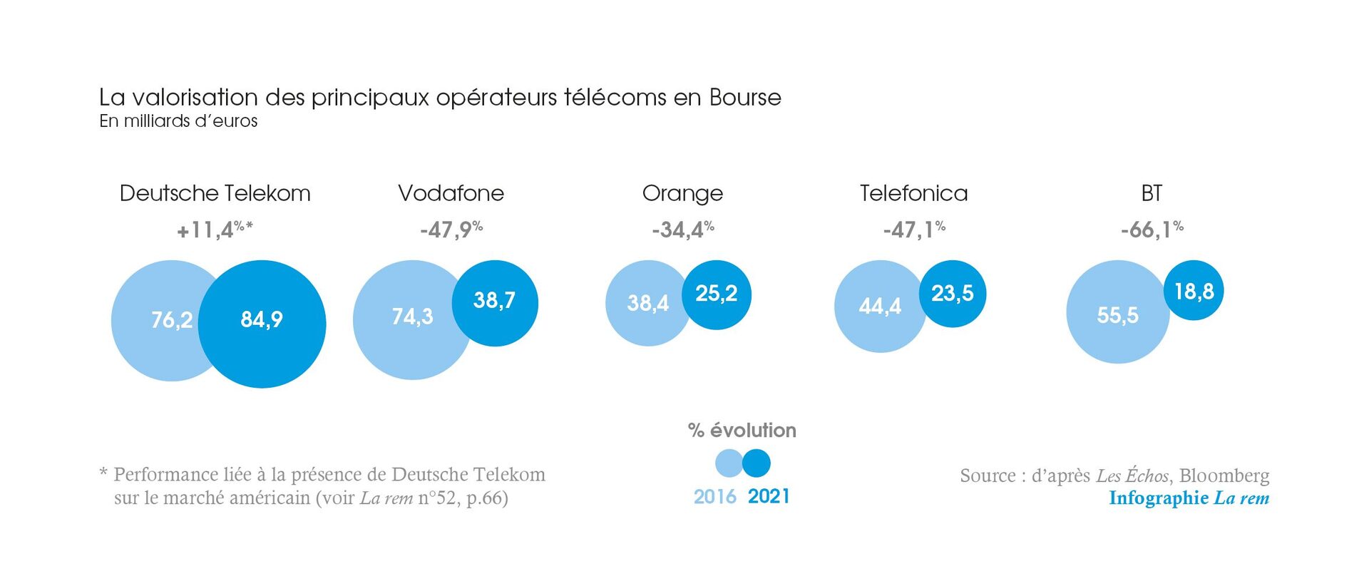 evolution-du-secteur-telephonique-en-france France téléphone : l'évolution et les tendances du secteur