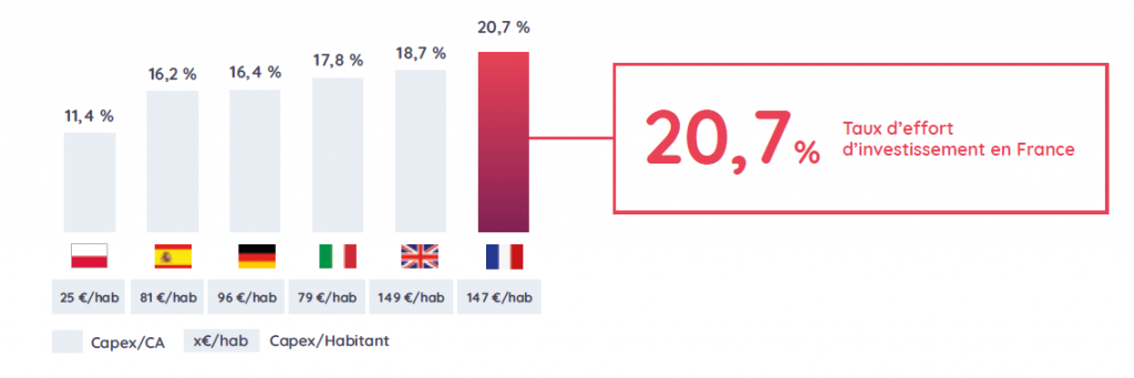 evolution-entreprises-telephoniques-1 L'évolution des entreprises téléphoniques dans un monde connecté