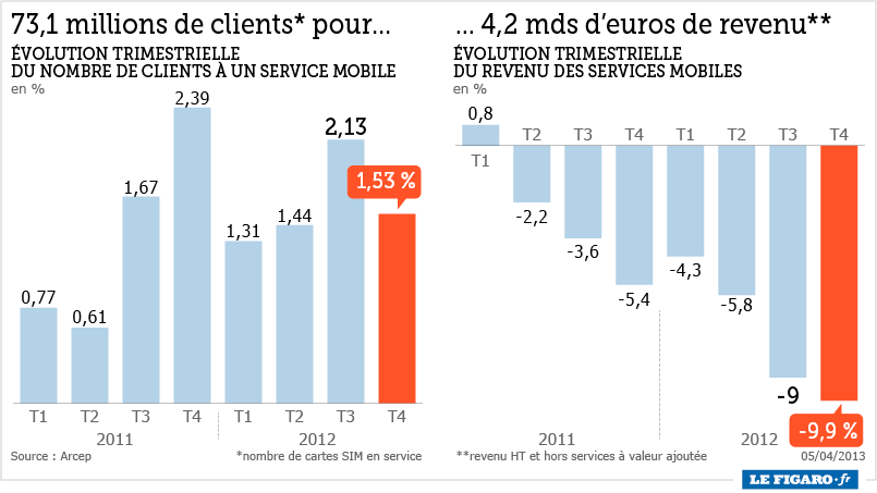 evolution-entreprises-telephoniques L'évolution des entreprises téléphoniques dans un monde connecté