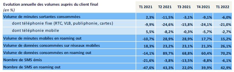 evolution-numeros-telephone Quelle est l'évolution des numéros de téléphone au fil des ans ?