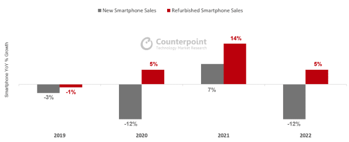 evolution-smartphones-2023 Numéro 01 : l'évolution des smartphones en 2023