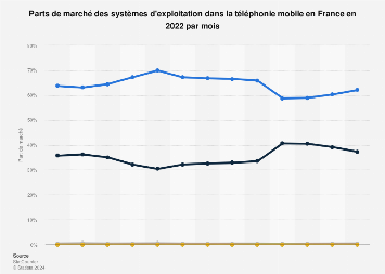 evolution-smartphones-belgique Mobile belge : l'évolution des smartphones en Belgique