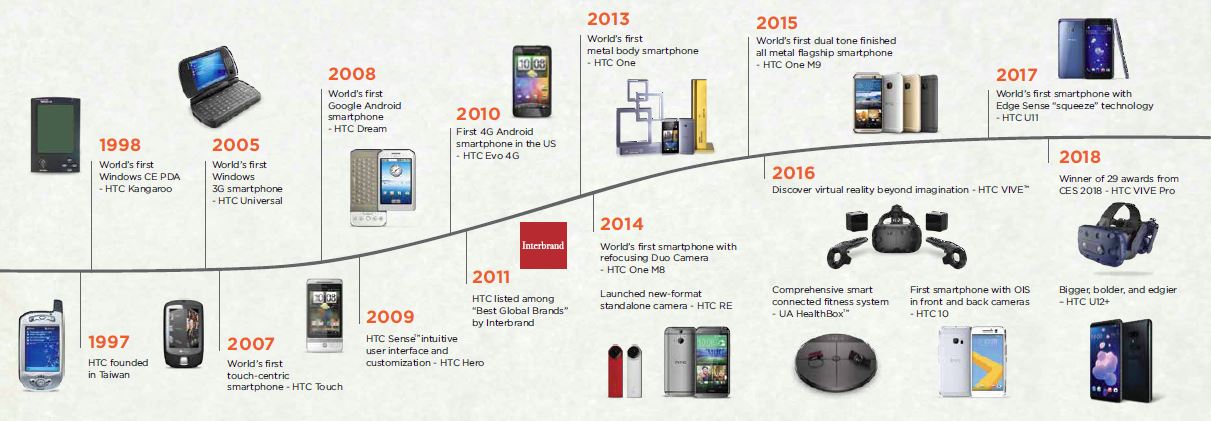 evolution-smartphones-impact Tel : l'évolution des smartphones et leur impact sur notre quotidien