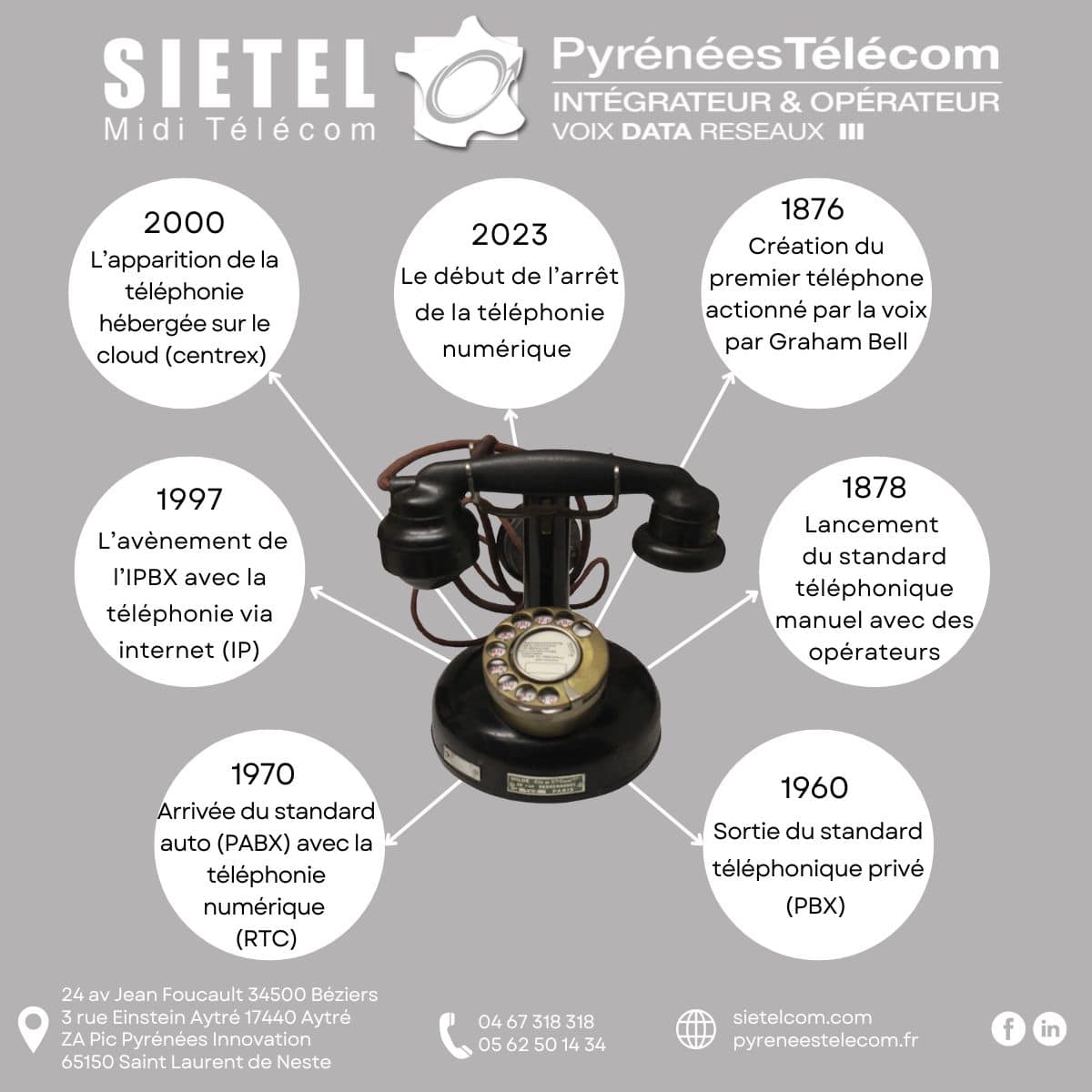 evolution-standards-telephoniques L'évolution des standards téléphoniques : retour sur l'ancien modèle