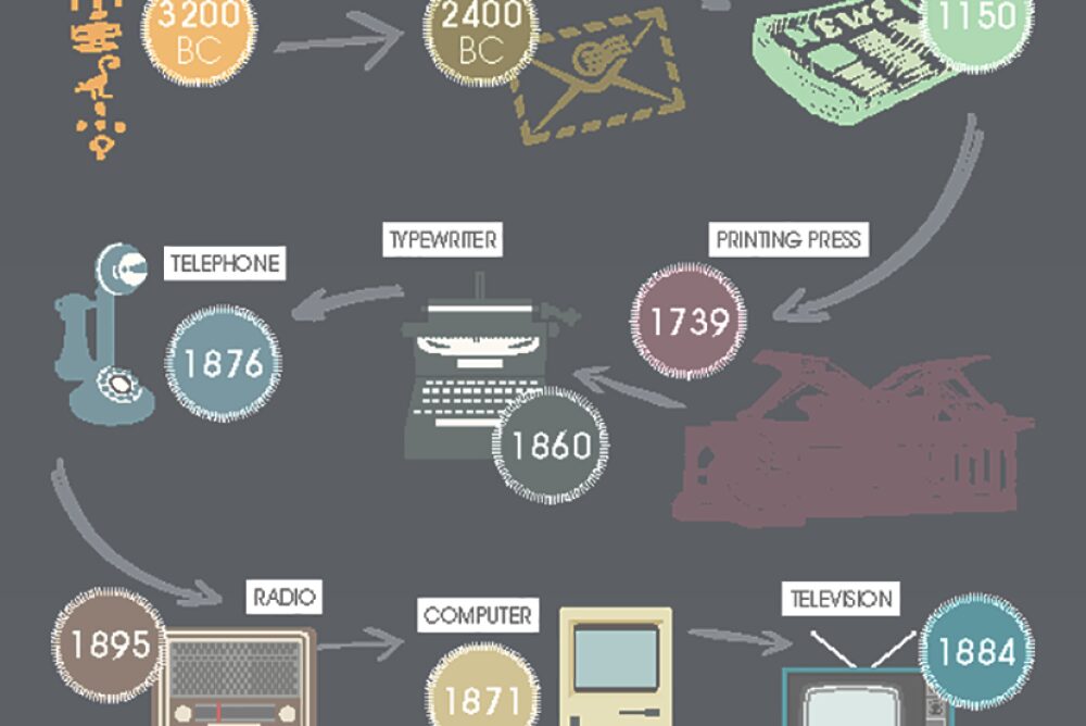 evolution-technologies-communication-1 Tel : l'évolution des technologies de communication