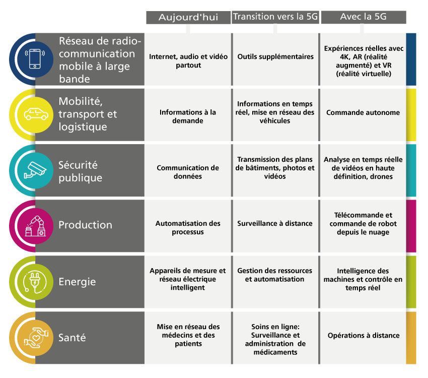 evolutions-des-reseaux-telephoniques-1 Réseaux de communication standard téléphonique : enjeux et évolutions