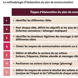 exemple-de-plan-daction-commerciale-1 Plan d'action commerciale : un exemple à suivre pour réussir