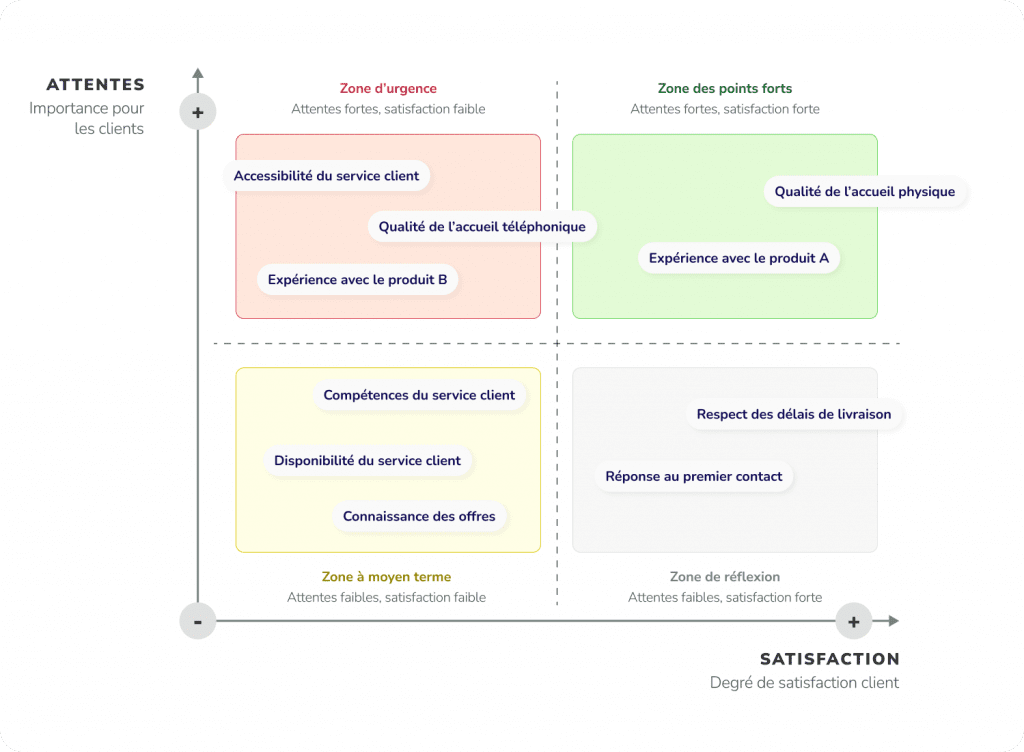 exemple-enquete-satisfaction Enquête de satisfaction : un exemple éclairant