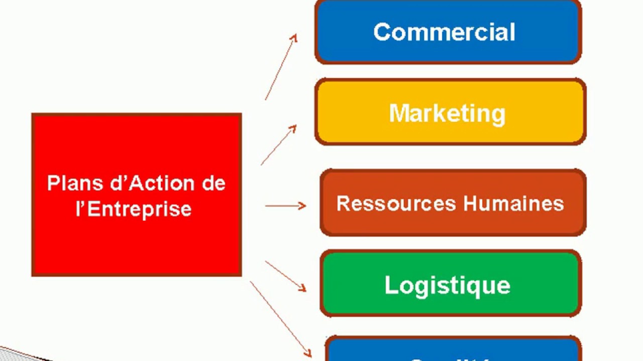 exemple-plan-action-commercial-1 Plan d'action commercial : un exemple à suivre pour booster vos ventes