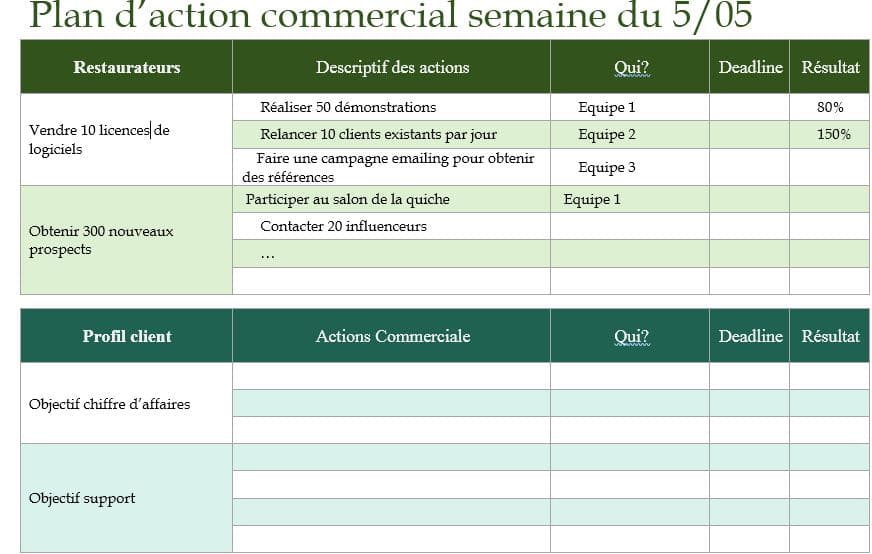 exemple-plan-action-commercial Plan d'action commercial : un exemple à suivre pour booster vos ventes