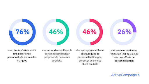 experience-client-1 Cx : améliorer l'expérience client dans votre entreprise