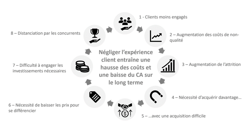 experience-client-2 Cx : améliorer l'expérience client dans votre entreprise