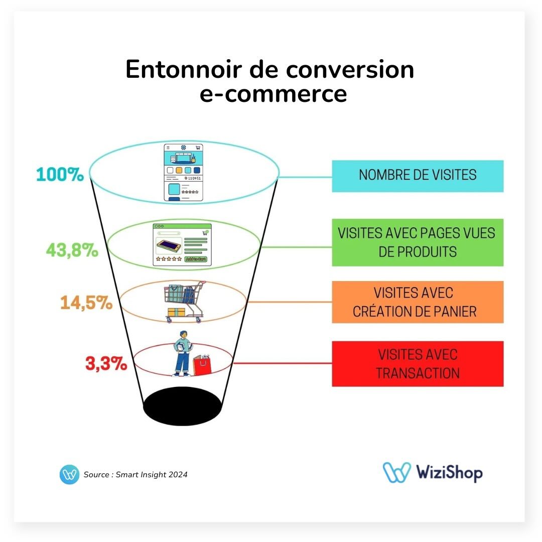 experience-utilisateur-standard-telephonique-2 Améliorer l'expérience utilisateur au standard téléphonique