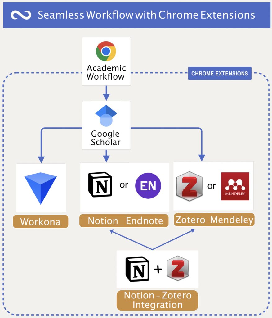 extensions-chrome-1 Les meilleures extensions Chrome pour améliorer votre expérience de navigation