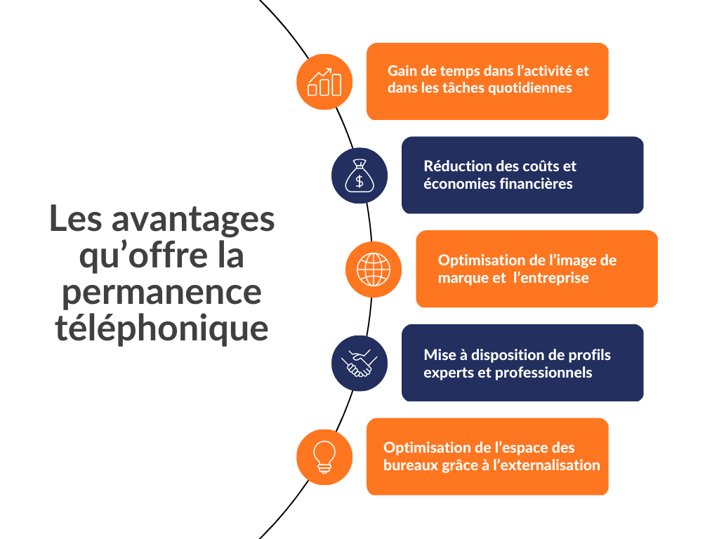 externalisation-standard-telephonique Externaliser votre standard téléphonique : un choix stratégique pour votre entreprise