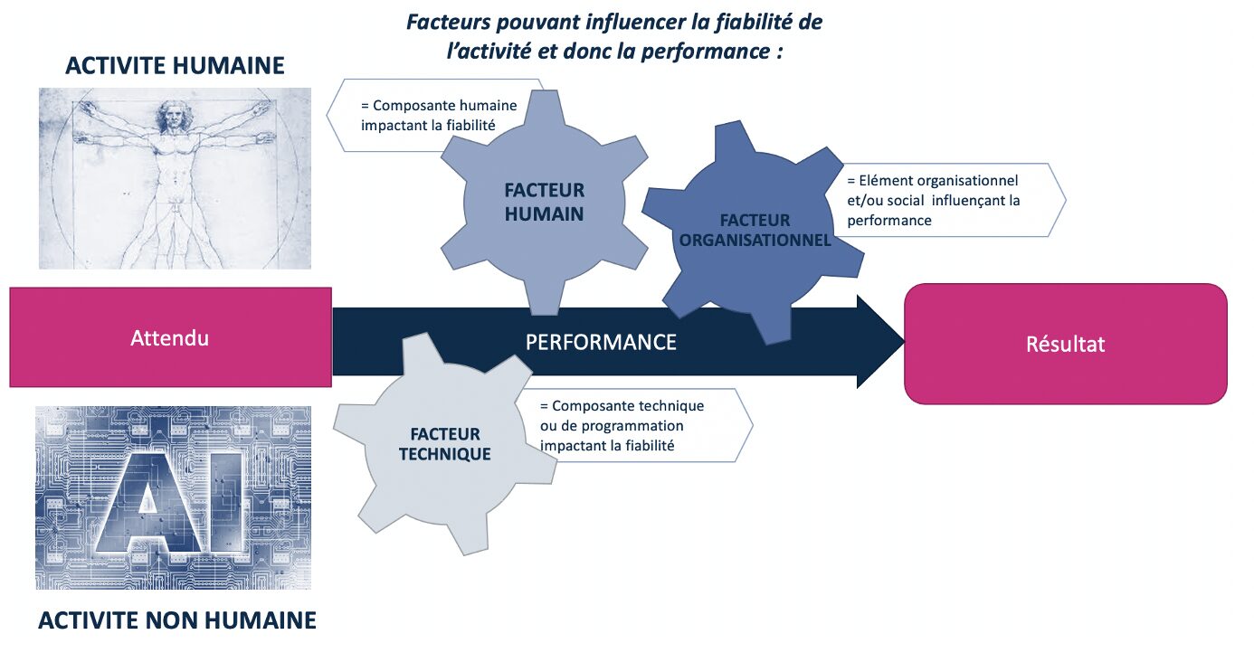 facteur-1 Comprendre le factoriel : tout ce que vous devez savoir