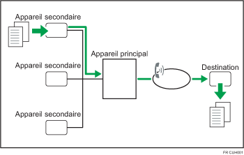 fax-en-ligne-2 Revolutionnez vos envois : envoyez et recevez vos fax en ligne grâce à StandardFacile