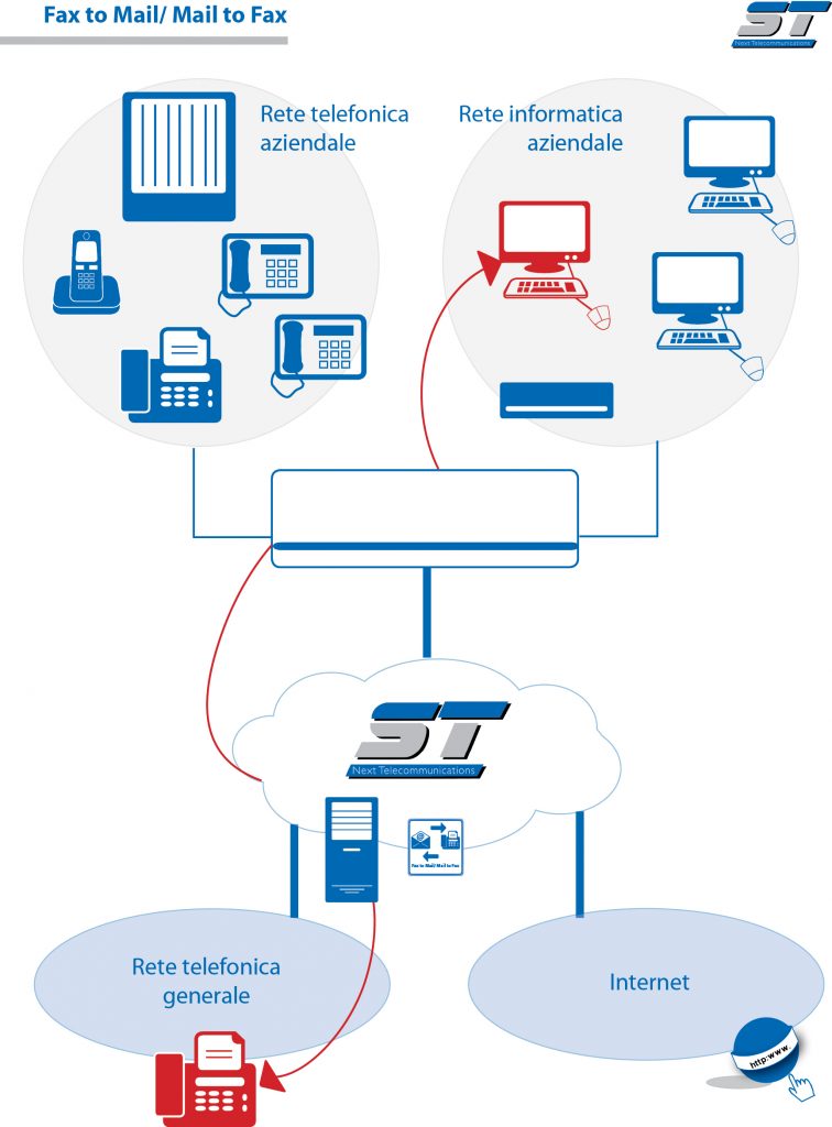 fax-par-mail-facile Envoyer un fax par mail : la méthode facile