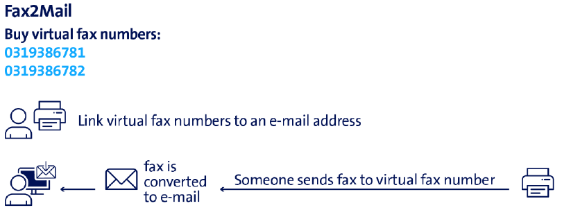 fax-vers-e-mail Transformation des fax en messages électroniques : un pont entre deux mondes de communication