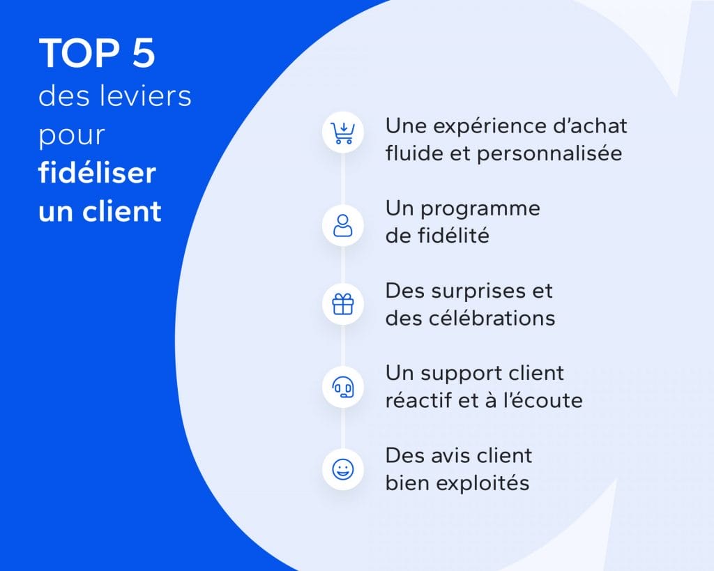 fidelisation-client-12 Fidéliser : les clés pour construire une relation durable avec vos clients