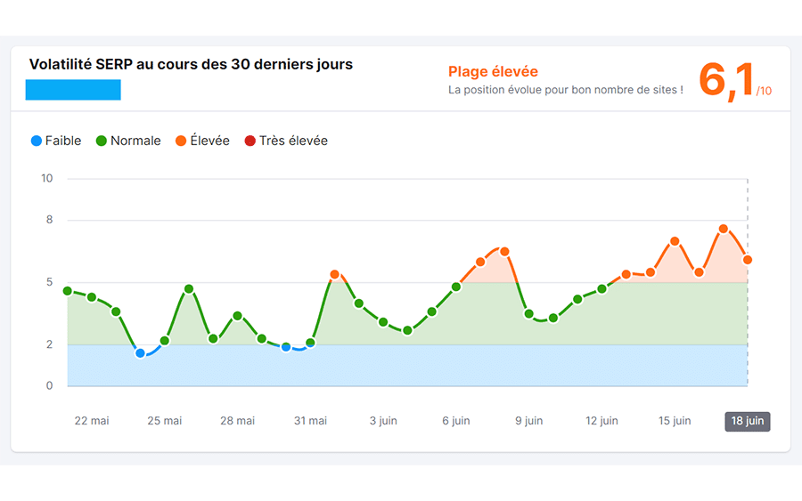 fonctionnalite-incontournable Appel 01 : tout ce que vous devez savoir sur cette fonctionnalité incontournable