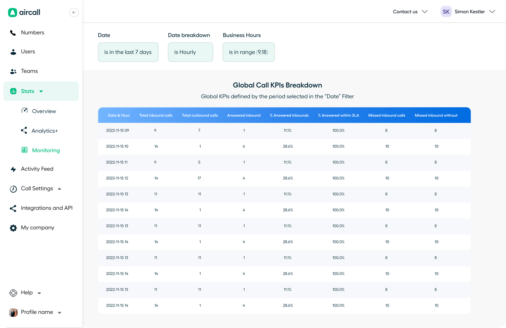 fonctionnalites-aircall-1 Découvrez les fonctionnalités de l'aircall dashboard