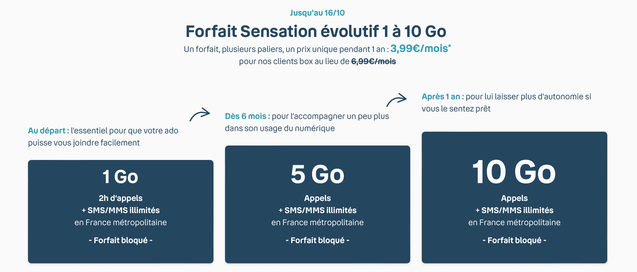 forfaits-mobiles-1 Code mobile : tout ce que vous devez savoir sur les forfaits et les options