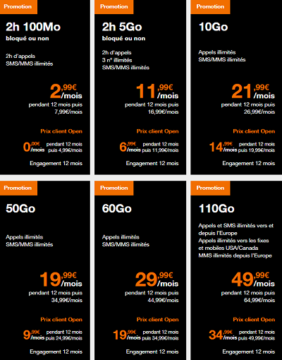 forfaits-telephone-canada-1 Téléphone au Canada : Guide des meilleures options et forfaits