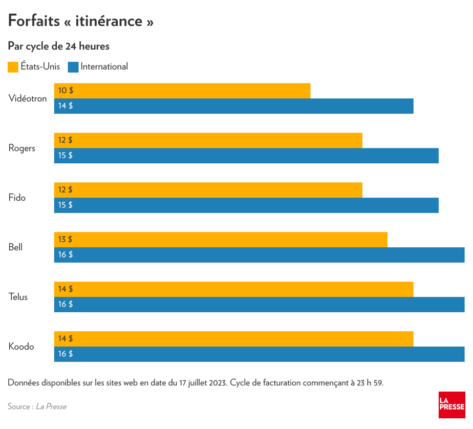 forfaits-telephone-canada Téléphone au Canada : Guide des meilleures options et forfaits