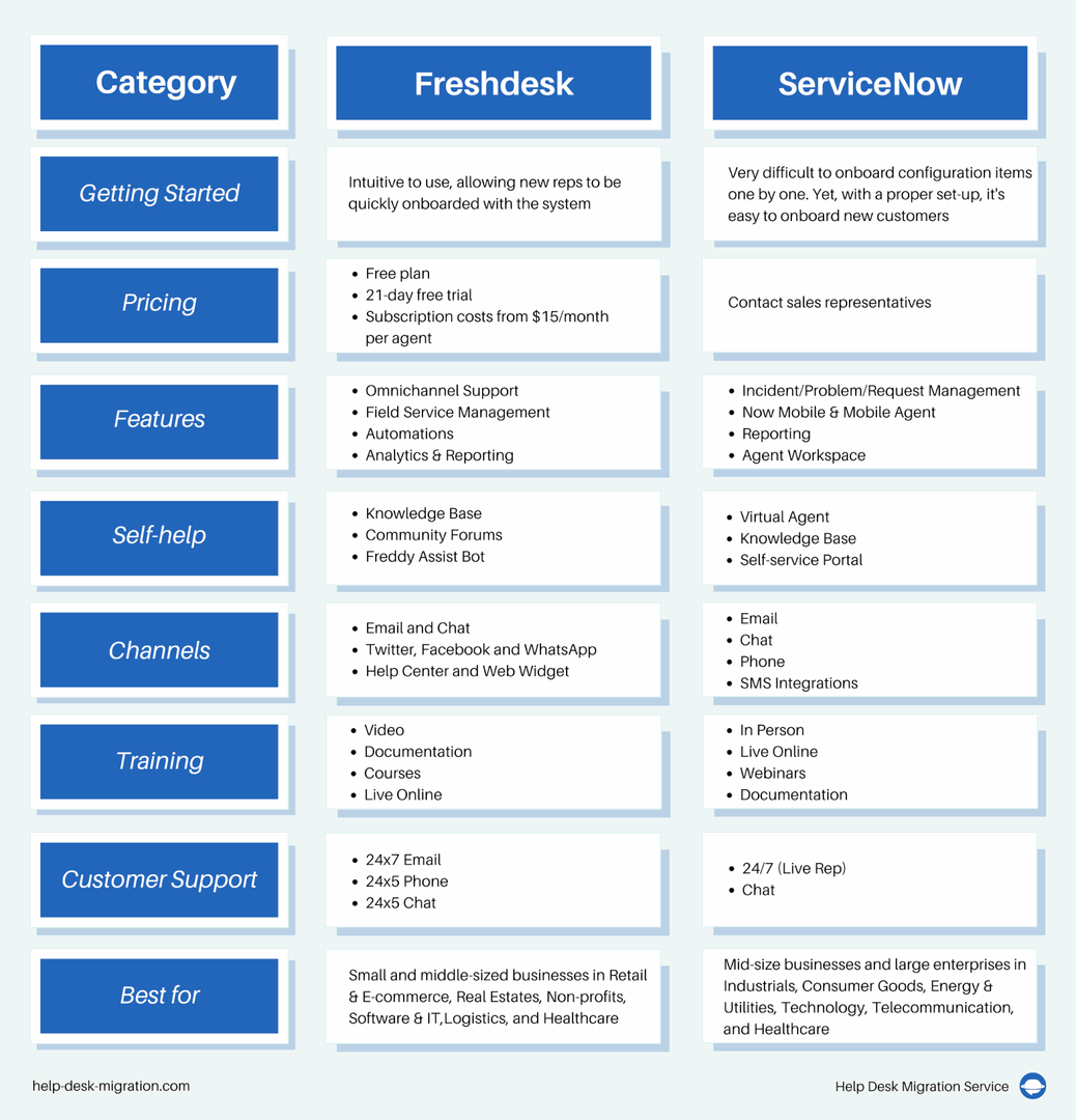 freshdesk-support-client Freshdesk : une solution innovante pour le support client