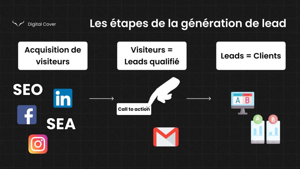 generation-de-leads-2023-3 Comment générer des leads efficacement en 2023