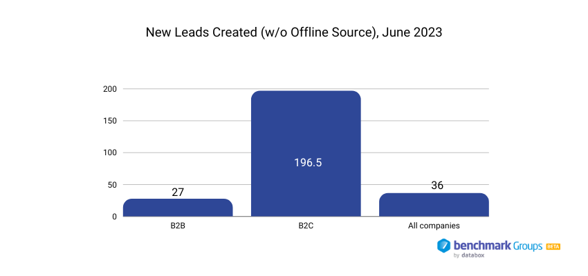 generation-de-leads-2023 Comment générer des leads efficacement en 2023