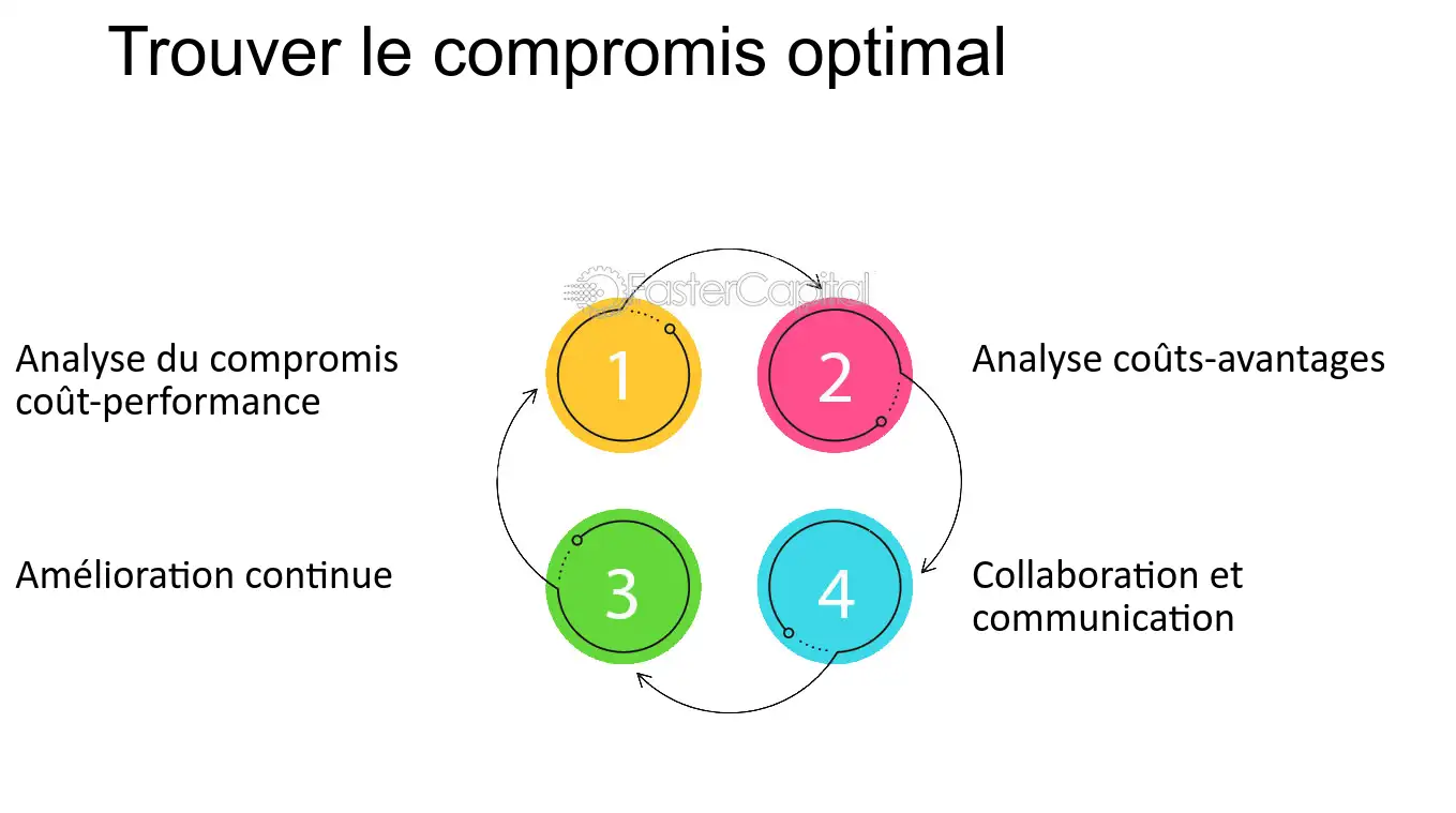 gerer-couts-communication Numéro 01 payant : comment gérer les coûts de votre communication