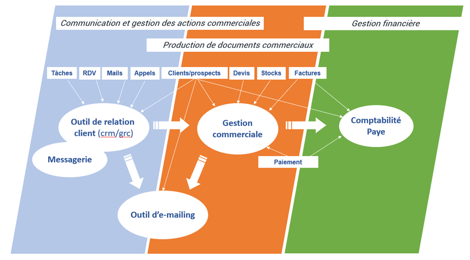 gestion-appels-clients-2 E.ART optimise la gestion de ses appels clients grâce à StandardFacile