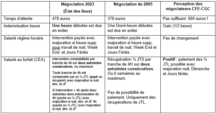 gestion-astreinte-1 Astreinte téléphonique : les clés pour une gestion efficace