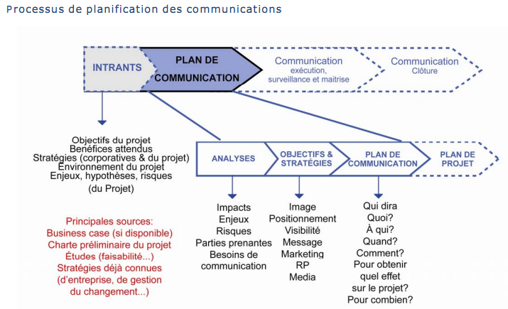 gestion-communications Appel entrant et sortant : comment gérer vos communications efficacement