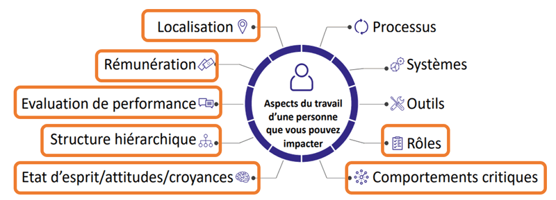 gestion-des-communications-2 Renvois d'appel : comment mieux gérer vos communications