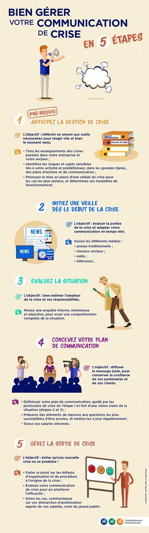 gestion-des-communications-3-1 Renvois d'appel : comment mieux gérer vos communications