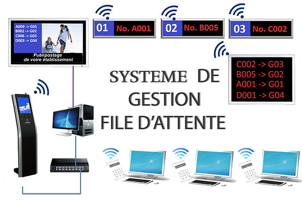 gestion-des-files-1 La Gestion des Files d'Attente : Stratégies et Solutions Efficaces