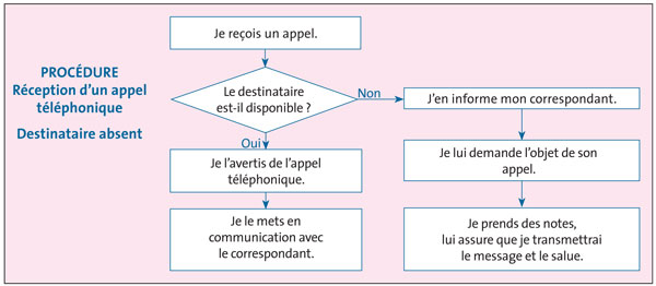 gestion-du-standard-telephonique-1 Organisation du standard téléphonique : conseils pratiques pour une gestion efficace