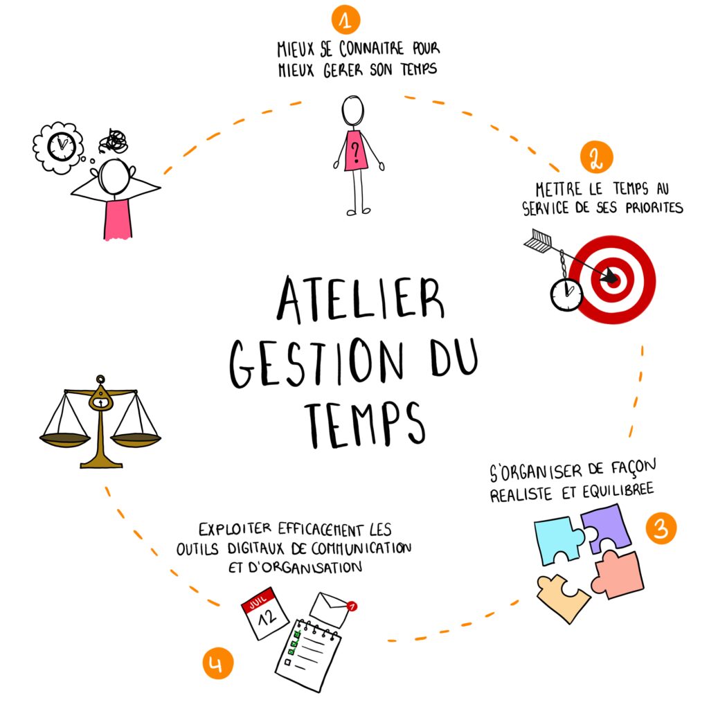 gestion-du-temps-1-1 Outil de gestion du temps : comment optimiser votre productivité