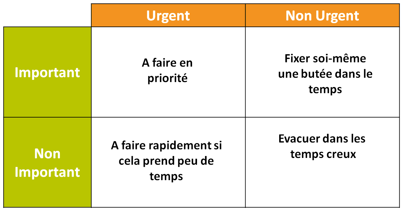 gestion-du-temps-1 Logiciel de gestion du temps de travail : optimisez votre productivité